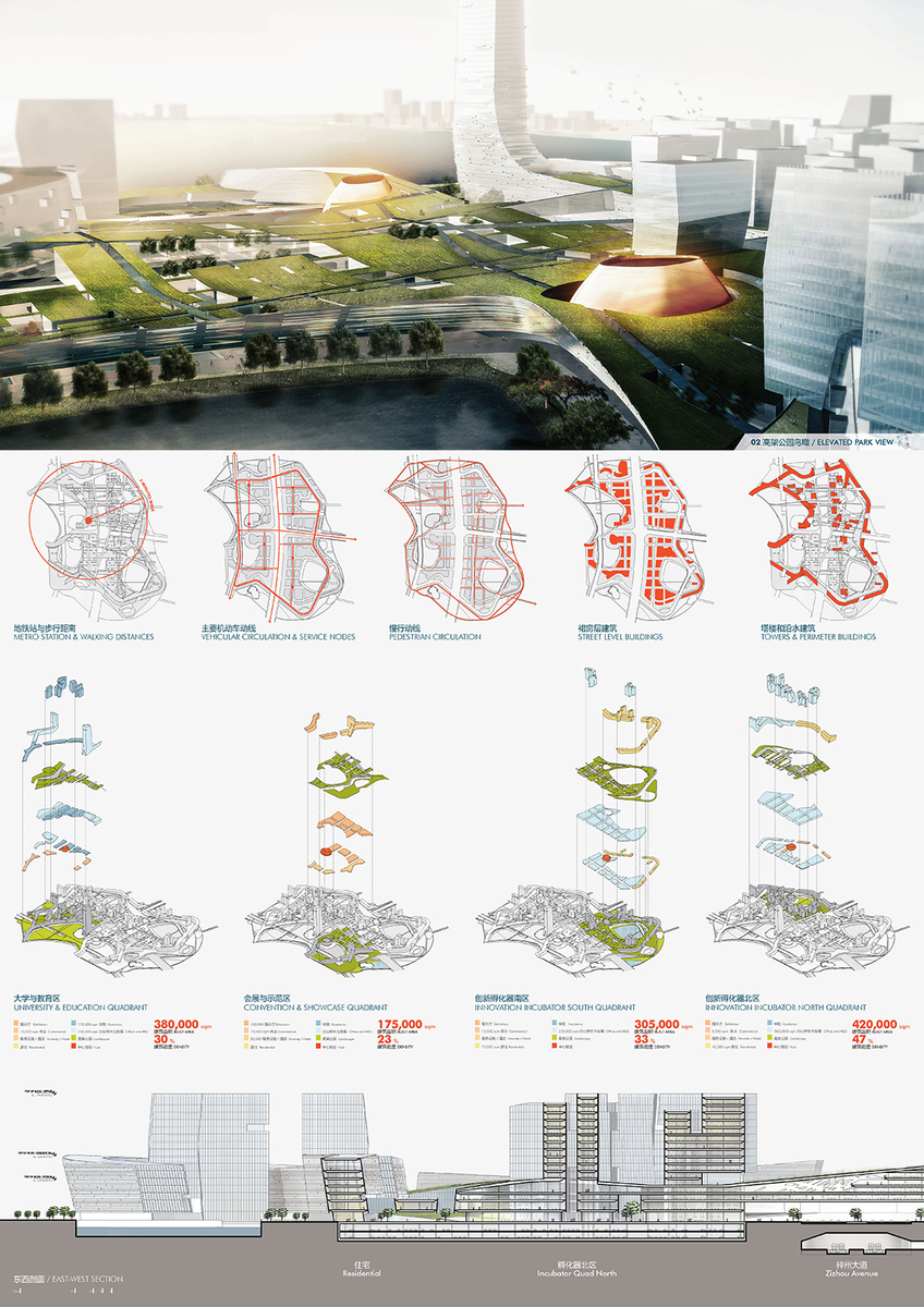 Morphopedia - Planning